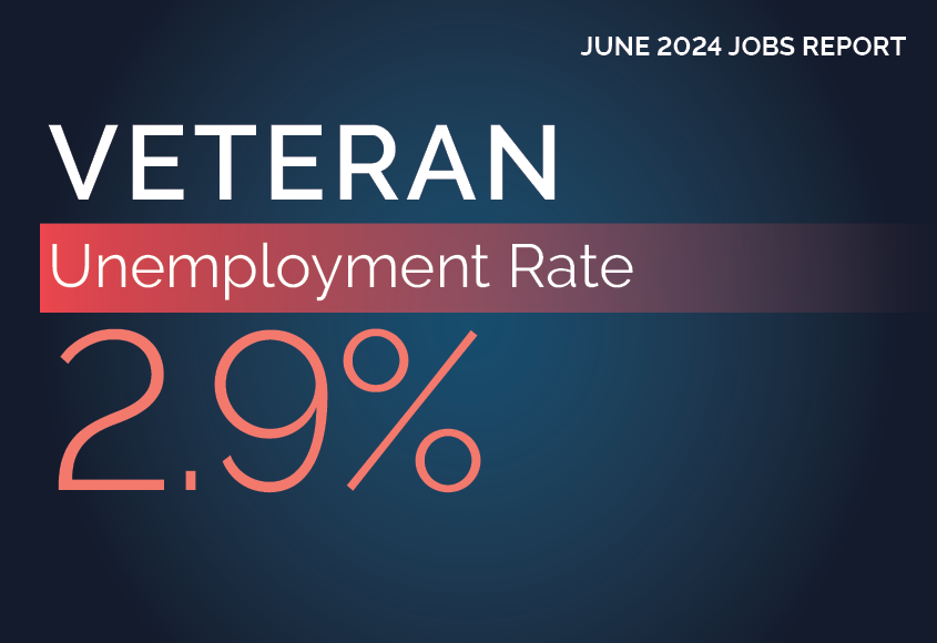 June 2024: Veteran Unemployment rate 2.9 percent