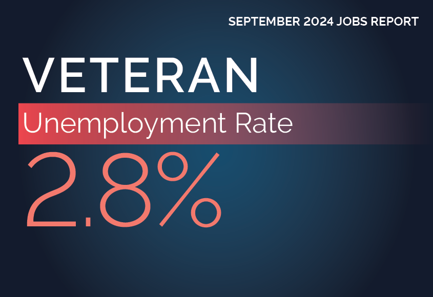 September 2024: Veteran Unemployment Rate 2.8% percent