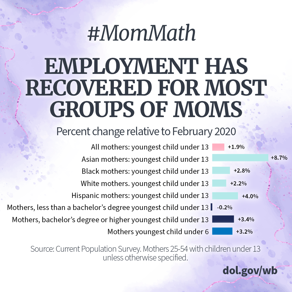 Mom Math