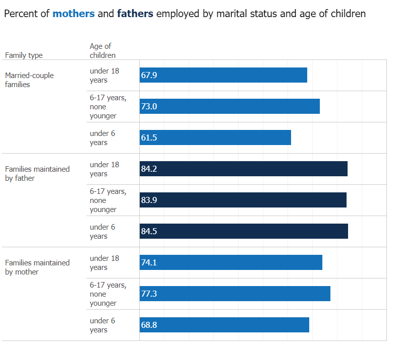 chart of mothers and families section.