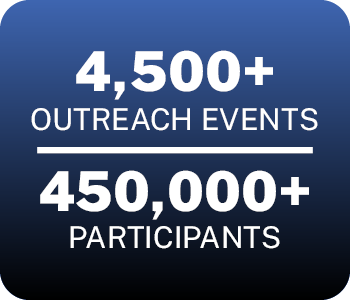 4,500+ outreach events, 450,000+ participants
