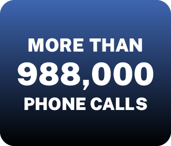 More than 988,000 answered phone calls