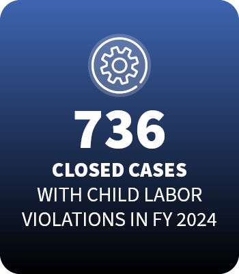 736 investigations concluded with child labor violations, a 23% decrease from the previous year