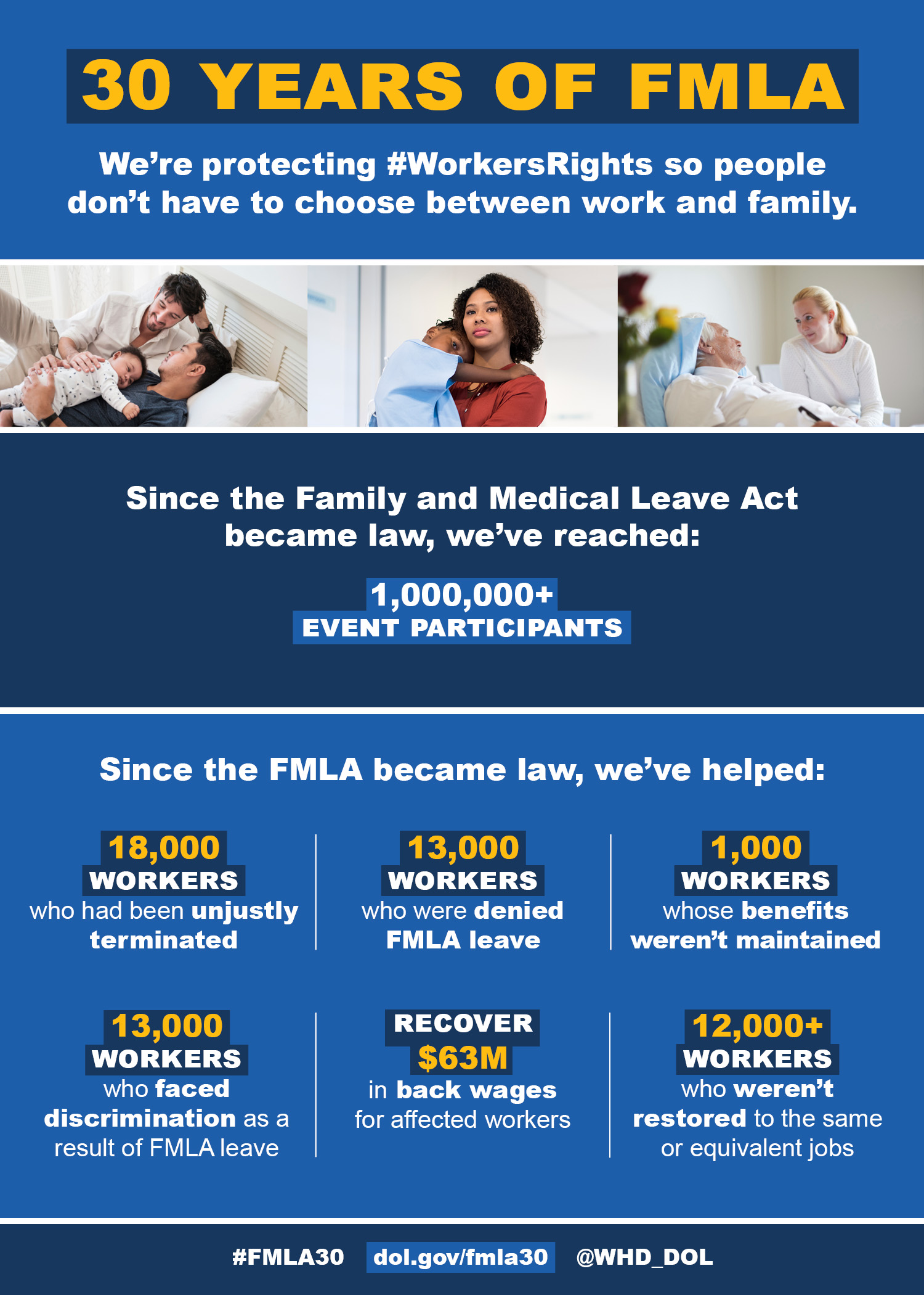 30 Years Of FMLA U S Department Of Labor