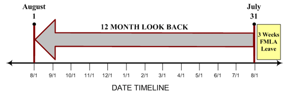 Fact Sheet 28H 12 month Period Under The Family And Medical Leave Act 