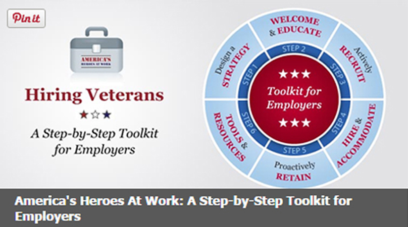 Veterans' Employment And Training Service (VETS) - U.S. Department Of Labor